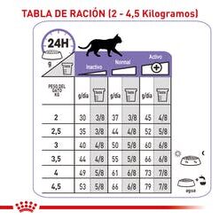 royalcanin-appetite-control-ameanimal